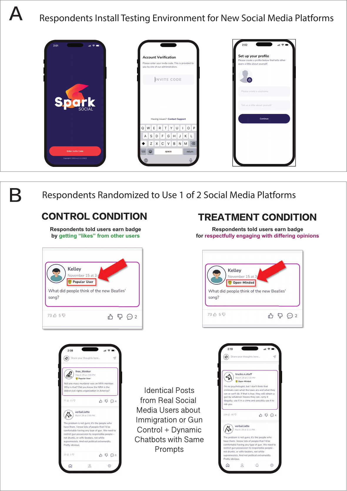 App screenshots of the Spark Social research platform showing the control condition with a Popular User badge and the treatment condition with an Open-Minded badge.